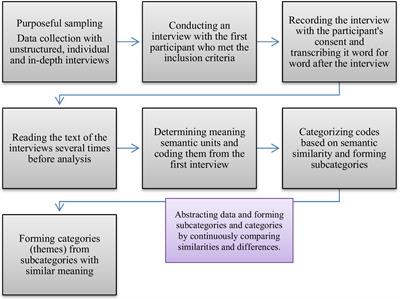 Nurses’ perception of work and life under COVID-19 pandemic conditions: a qualitative study